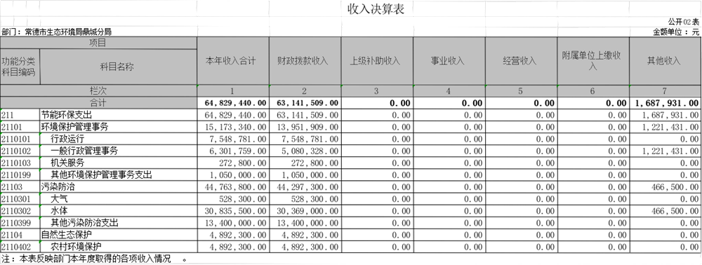 0761b862211a46139aaae2e5ad00a780.png