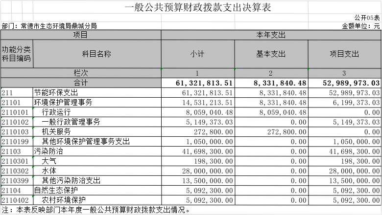 f7ad22eecd1f48a1b5ffe19595a5e59e.png